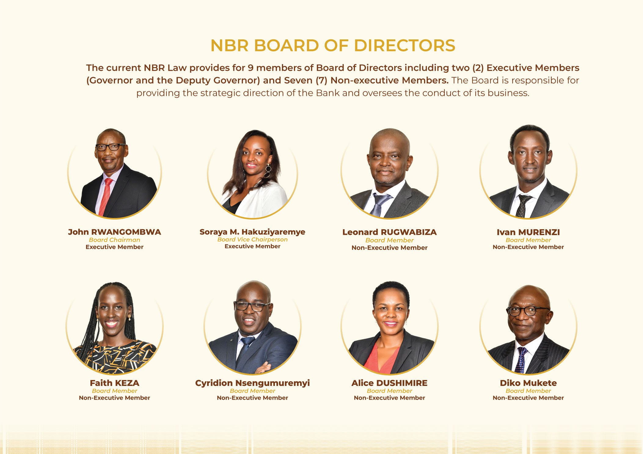 National Bank of Rwanda (NBR)